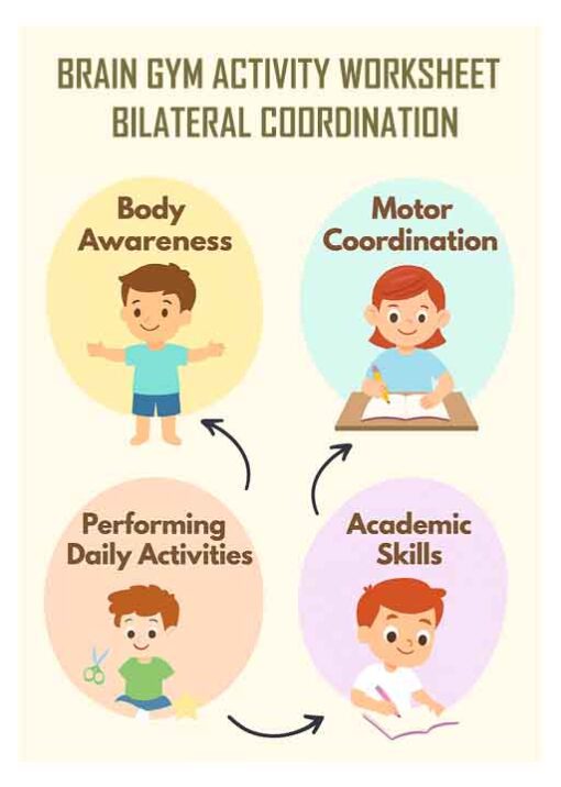 Bilateral Brain Gym Activity Worksheet (Free Digital Download)